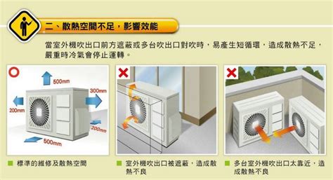 室外機擺放位置|【室外機擺放位置】冷氣室外機擺放位置攻略：打造居。